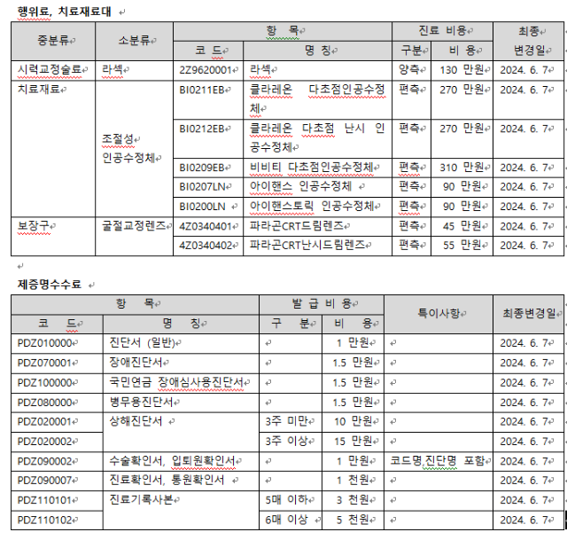 비보험진료비.PNG